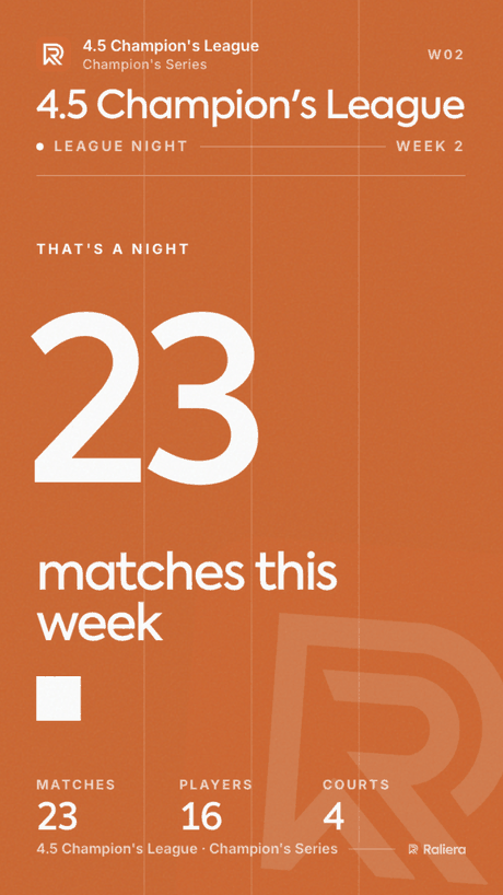 Night recap card: twenty-three matches this week across four courts