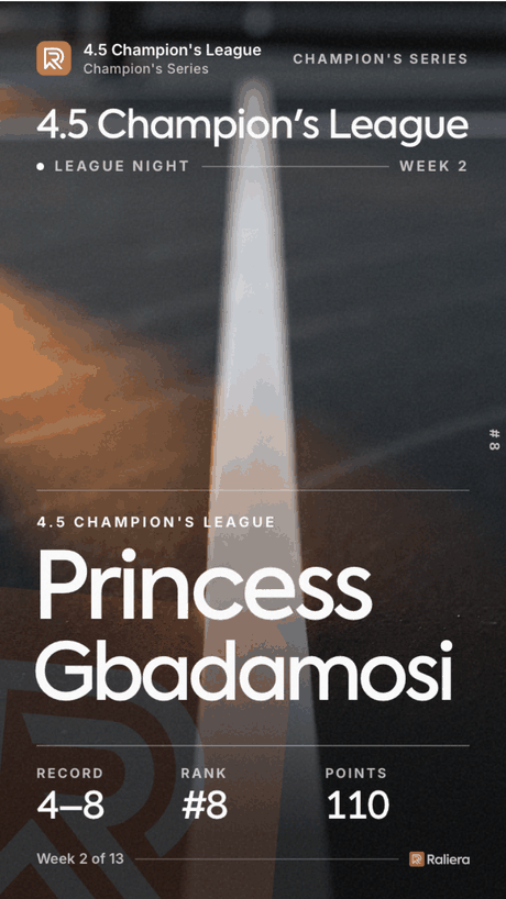 Player card: Princess Gbadamosi’s record, rank and points