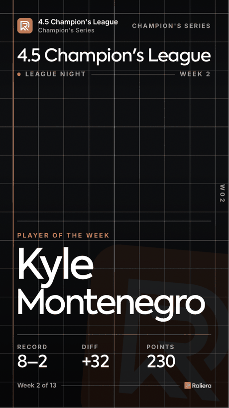 Player of the week card: Kyle Montenegro, record, differential and points